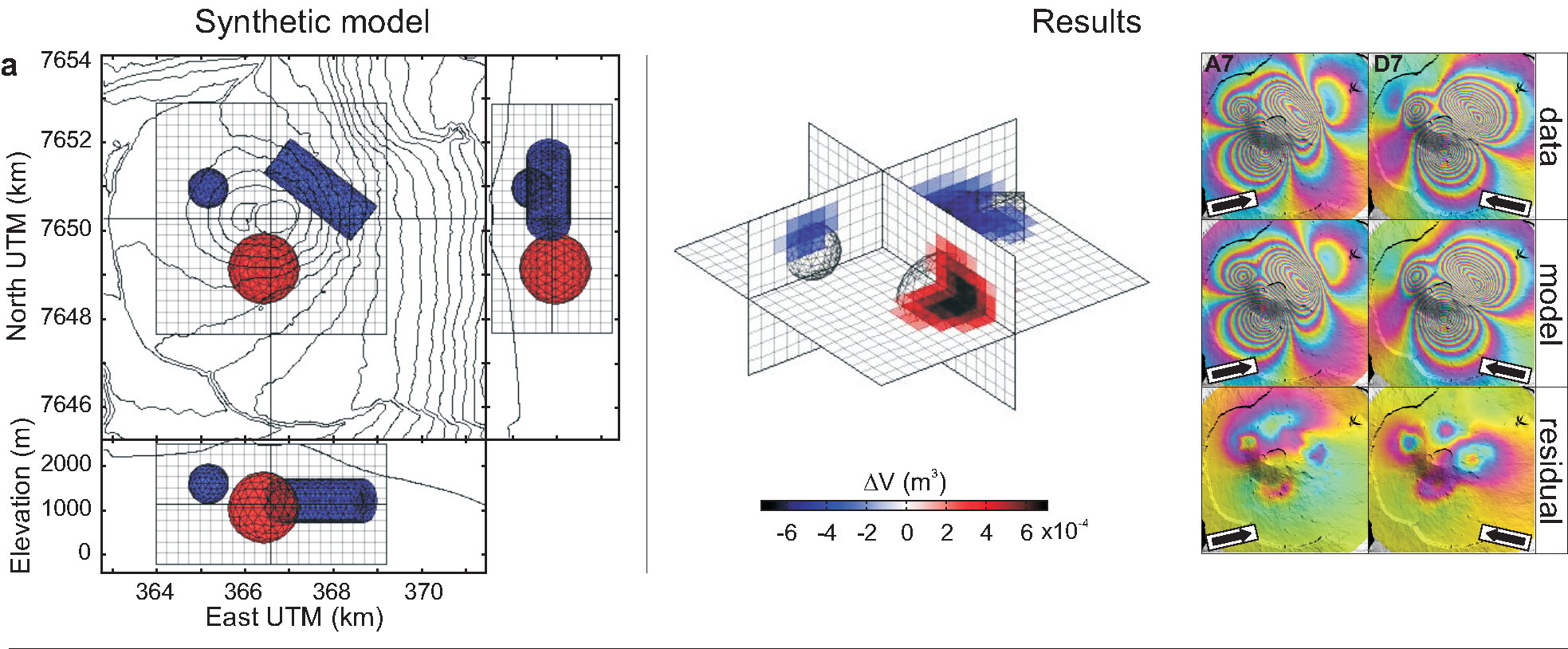 Cluster method for source determination without a-priori on their geometry. Synthetic tests are performed in which a model generated by boundary elements (meshes on the left) is inverted by the cluster method (images in the centre). Different source geometries are superimposed. The method allows to find correctly the geometries of the different sources (Thèse A. Augier).