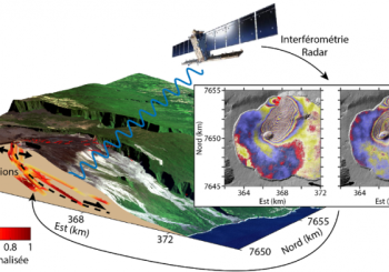 Un mécanisme de glissement de flanc de volcan inédit révélé par l’imagerie satellitaire